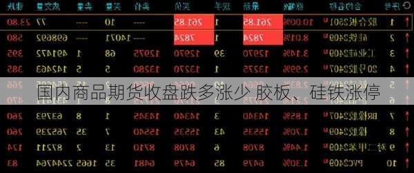 国内商品期货收盘跌多涨少 胶板、硅铁涨停