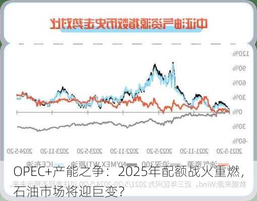 OPEC+产能之争：2025年配额战火重燃，石油市场将迎巨变？