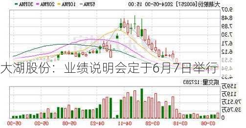 大湖股份：业绩说明会定于6月7日举行