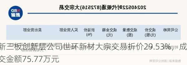 新三板创新层公司世环新材大宗交易折价29.53%，成交金额75.77万元