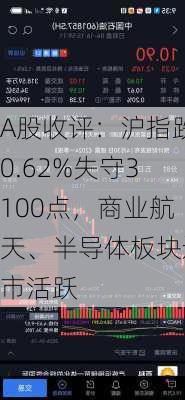 A股收评：沪指跌0.62%失守3100点，商业航天、半导体板块逆市活跃