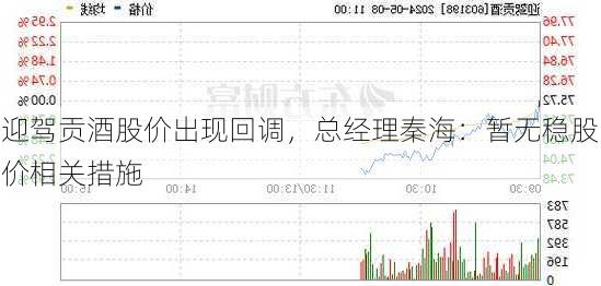 迎驾贡酒股价出现回调，总经理秦海：暂无稳股价相关措施