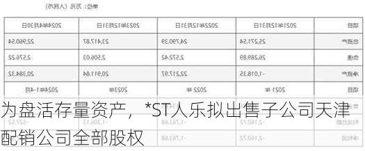 为盘活存量资产，*ST人乐拟出售子公司天津配销公司全部股权