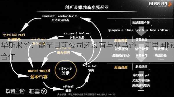 华斯股份：截至目前公司还没有与亚马逊、阿里国际合作