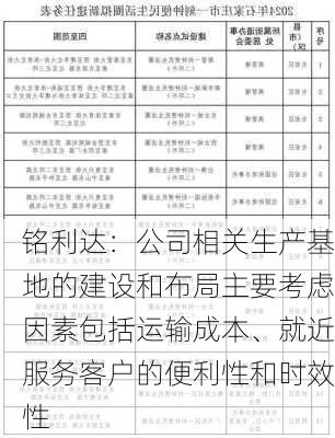 铭利达：公司相关生产基地的建设和布局主要考虑因素包括运输成本、就近服务客户的便利性和时效性