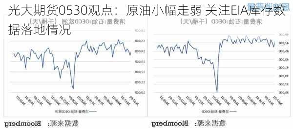 光大期货0530观点：原油小幅走弱 关注EIA库存数据落地情况