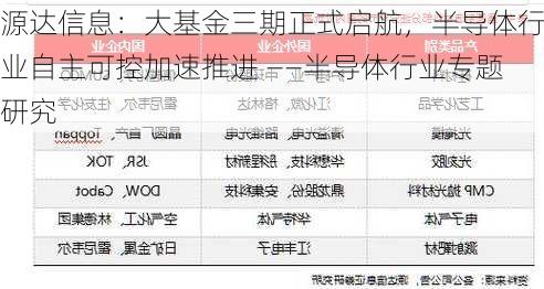 源达信息：大基金三期正式启航，半导体行业自主可控加速推进 ——半导体行业专题研究