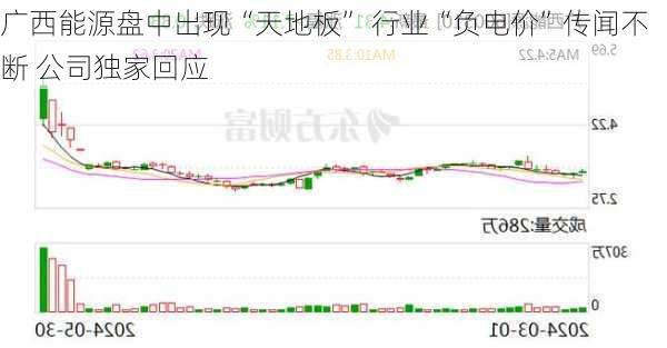 广西能源盘中出现“天地板” 行业“负电价”传闻不断 公司独家回应