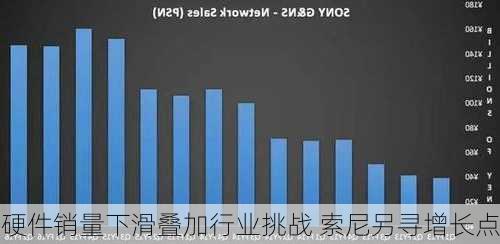 硬件销量下滑叠加行业挑战 索尼另寻增长点