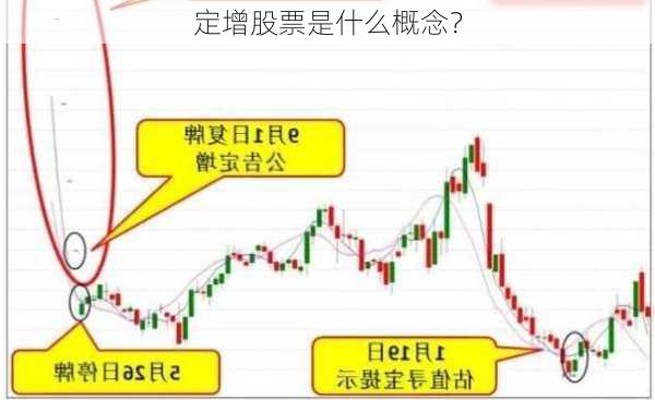 定增股票是什么概念？