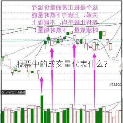 股票中的成交量代表什么？