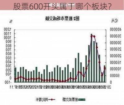 股票600开头属于哪个板块？