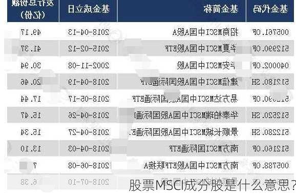 股票MSCI成分股是什么意思？