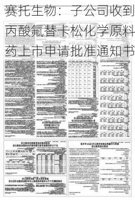 赛托生物：子公司收到丙酸氟替卡松化学原料药上市申请批准通知书