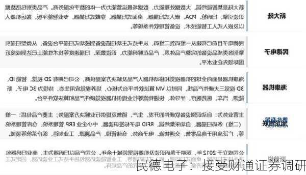 民德电子：接受财通证券调研