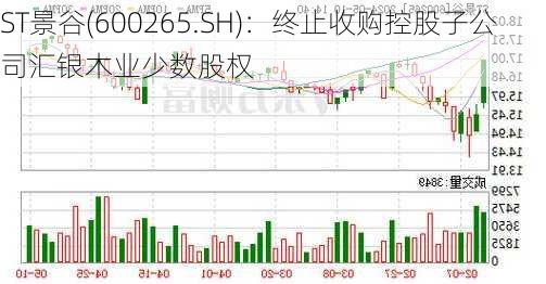 ST景谷(600265.SH)：终止收购控股子公司汇银木业少数股权