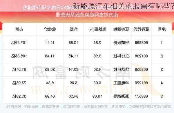 新能源汽车相关的股票有哪些？