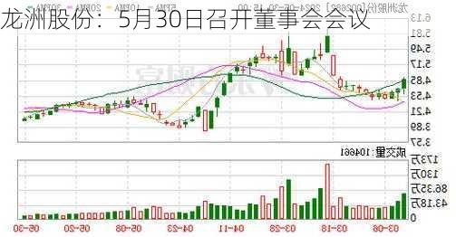 龙洲股份：5月30日召开董事会会议