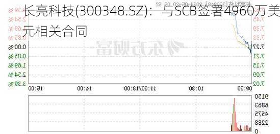 长亮科技(300348.SZ)：与SCB签署4960万美元相关合同