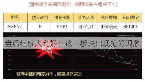 盘后继续大利好！这一板块出现抢筹现象