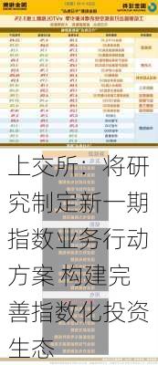 上交所：将研究制定新一期指数业务行动方案 构建完善指数化投资生态