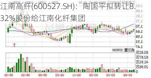 江南高纤(600527.SH)：陶国平拟转让8.32%股份给江南化纤集团