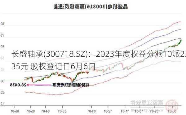 长盛轴承(300718.SZ)：2023年度权益分派10派2.35元 股权登记日6月6日