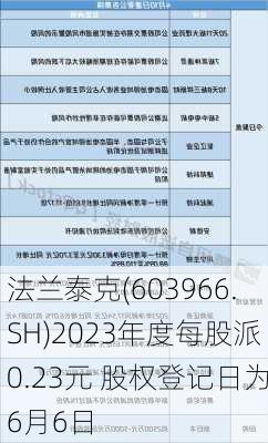 法兰泰克(603966.SH)2023年度每股派0.23元 股权登记日为6月6日