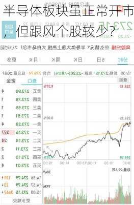 半导体板块虽正常开市，但跟风个股较少？