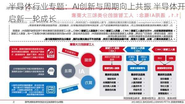 半导体行业专题：AI创新与周期向上共振 半导体开启新一轮成长