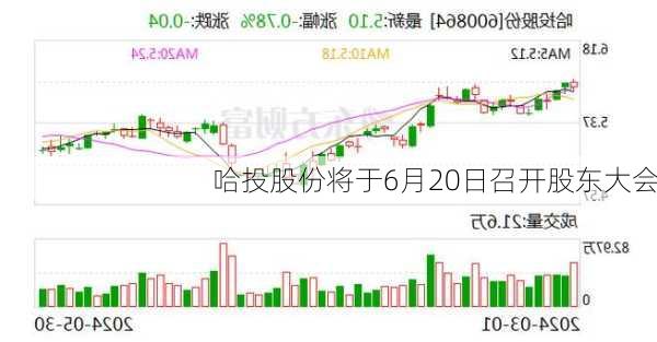 哈投股份将于6月20日召开股东大会