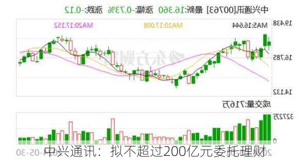 中兴通讯：拟不超过200亿元委托理财