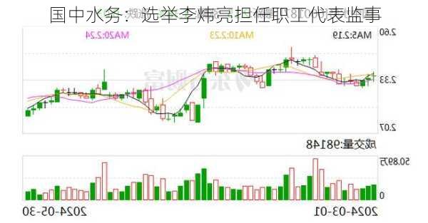 国中水务：选举李炜亮担任职工代表监事