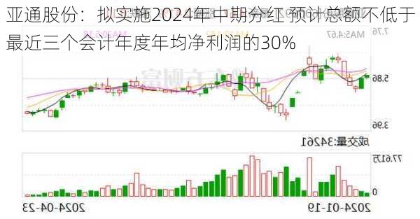 亚通股份：拟实施2024年中期分红 预计总额不低于最近三个会计年度年均净利润的30%