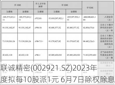 联诚精密(002921.SZ)2023年度拟每10股派1元 6月7日除权除息