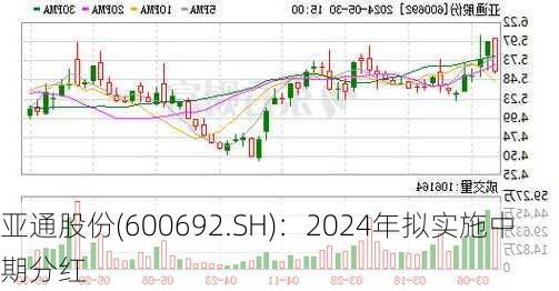 亚通股份(600692.SH)：2024年拟实施中期分红