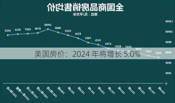 美国房价：2024 年将增长 5.0%