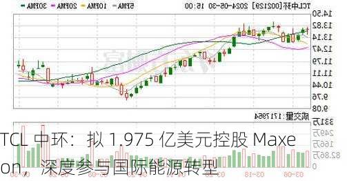 TCL 中环：拟 1.975 亿美元控股 Maxeon，深度参与国际能源转型