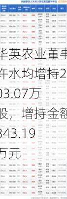 华英农业董事许水均增持203.07万股，增持金额343.19万元