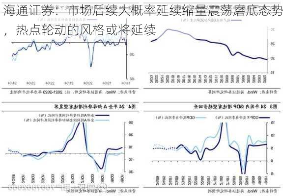 海通证券：市场后续大概率延续缩量震荡磨底态势，热点轮动的风格或将延续