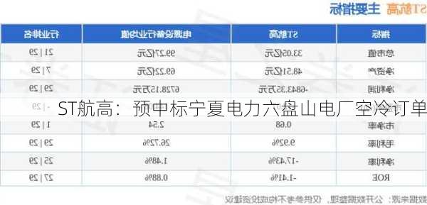 ST航高：预中标宁夏电力六盘山电厂空冷订单