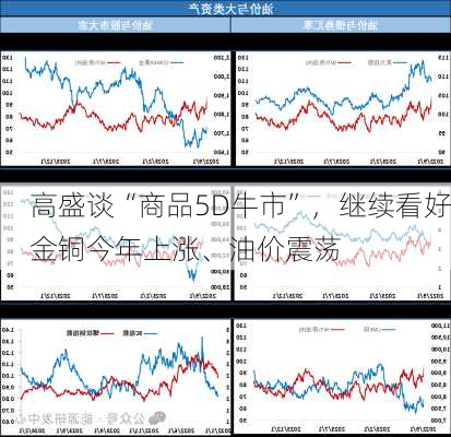 高盛谈“商品5D牛市”，继续看好金铜今年上涨、油价震荡