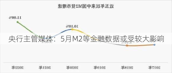 央行主管媒体：5月M2等金融数据或受较大影响