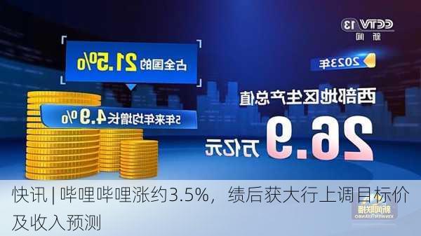 快讯 | 哔哩哔哩涨约3.5%，绩后获大行上调目标价及收入预测