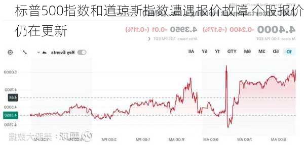 标普500指数和道琼斯指数遭遇报价故障 个股报价仍在更新