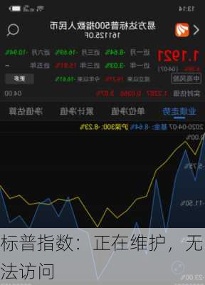 标普指数：正在维护，无法访问