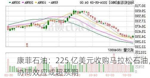 康菲石油：225 亿美元收购马拉松石油，协同效应或超预期