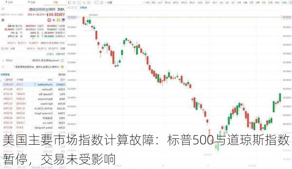 美国主要市场指数计算故障：标普500与道琼斯指数暂停，交易未受影响