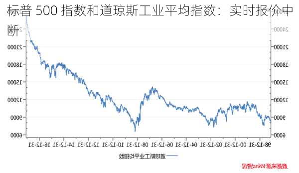 标普 500 指数和道琼斯工业平均指数：实时报价中断