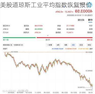 美股道琼斯工业平均指数恢复报价